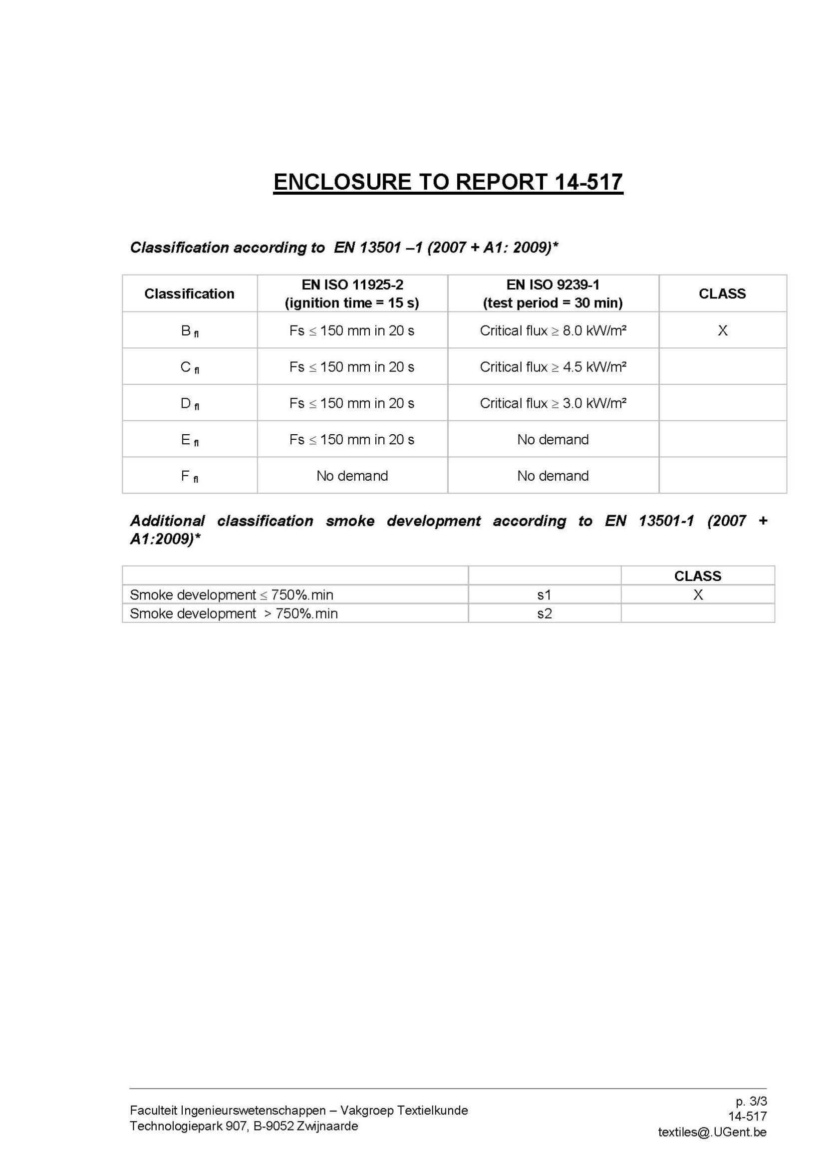 Fire resistance Test Report стр. 3